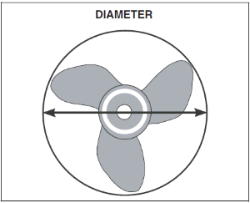 Как подобрать винт для лодочного мотора